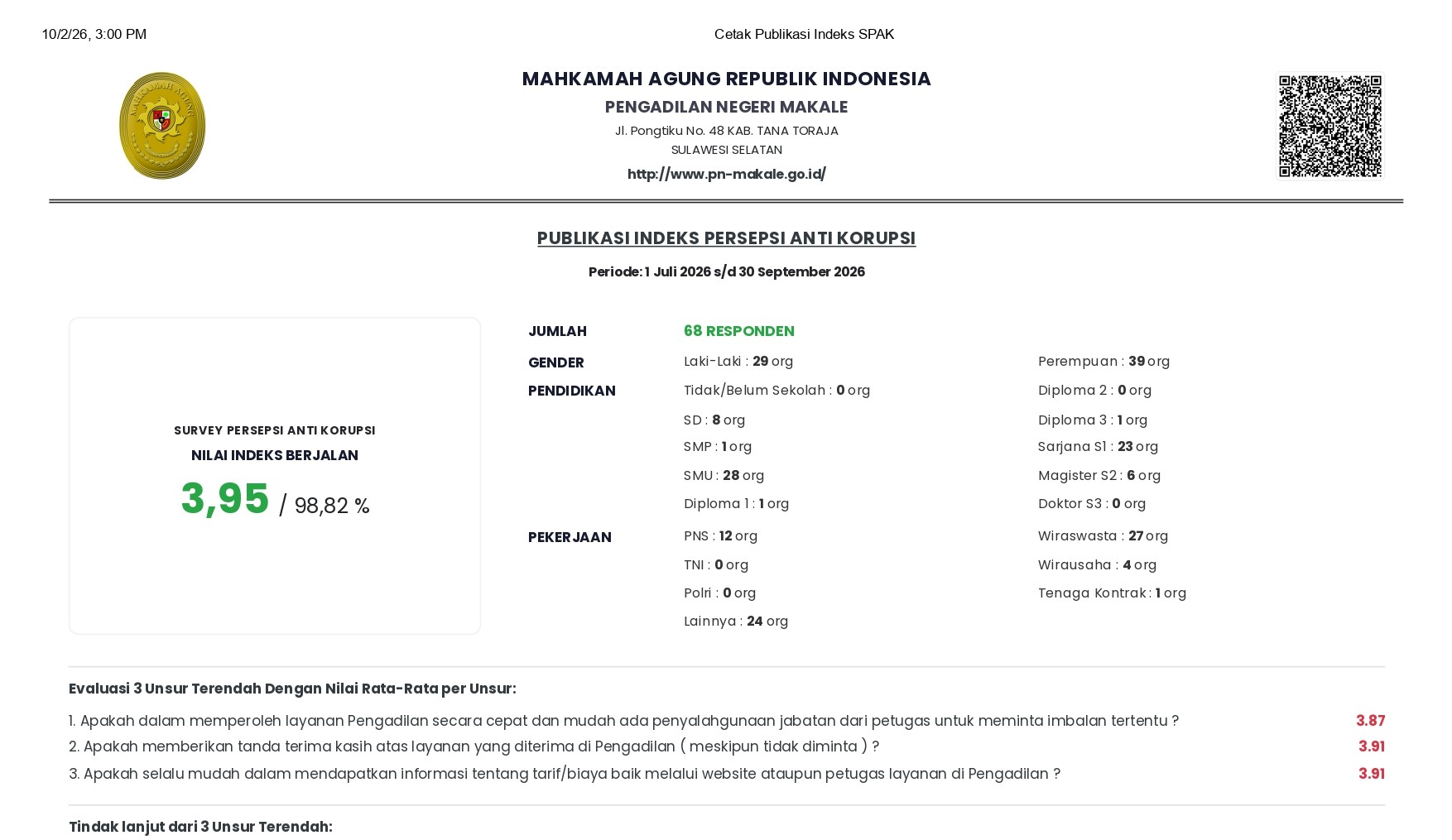 Publikasi Indeks Kepuasan Masyarakat (SKM) PN Makale